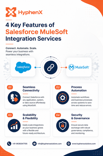 4 Key Features of Salesforce MuleSoft Integration Services.png
