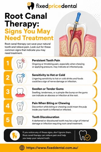 Root Canal TherapyFixed Price Dental.png