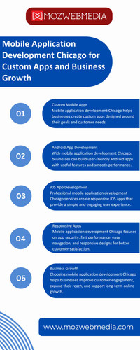 Mobile Application Development Chicago for Custom Apps and Business Growth.jpg