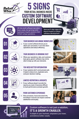 5 Signs Your Retail Business Needs Custom Software Development.png