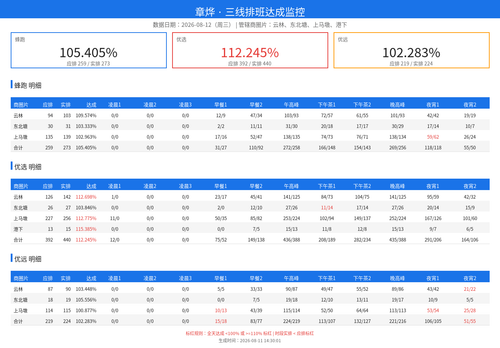 schedule monitor.png