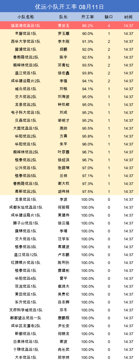 youyuan gap.png