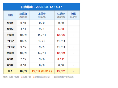 schedule zhudian.png