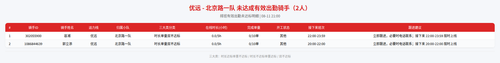 rider 优远 北京路一队 2100.png
