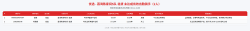 rider 优选 荔湾陈家祠5队 铭贤 2100.png