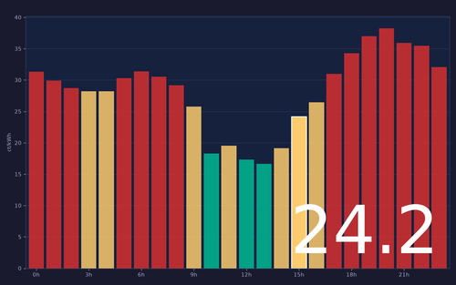 ems chart.png