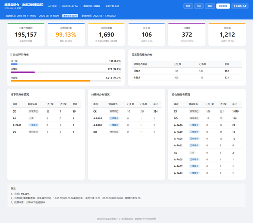 dashboard 20260811 210051.png