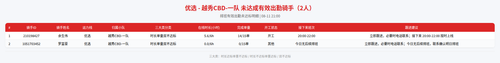 rider 优选 越秀CBD 一队 2100.png