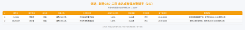 rider 优选 越秀CBD 二队 2100.png