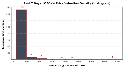 price histogram.png