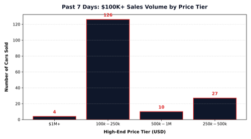 price band distribution.png