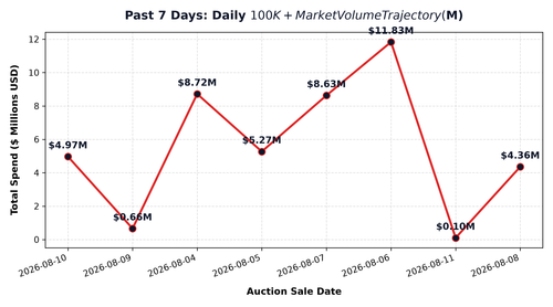 daily trend line.png