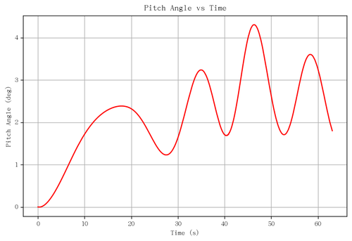 rb pitch angle.png