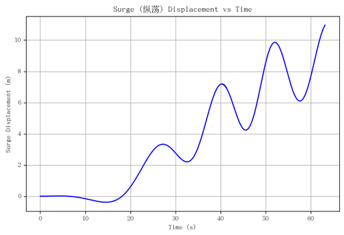 rb surge.png