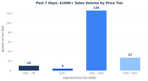price band distribution.png