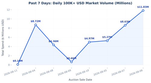 daily trend line.png