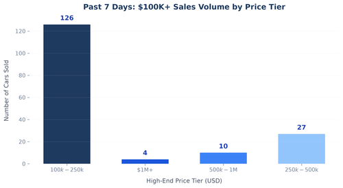 price band distribution.png