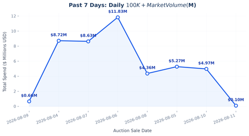 daily trend line.png