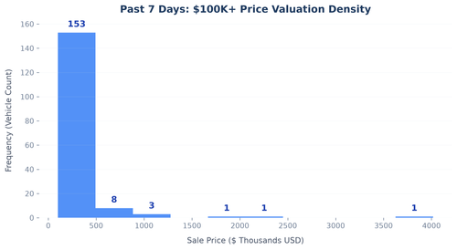price histogram.png