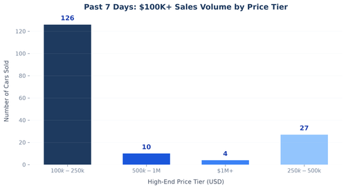 price band distribution.png