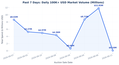 daily trend line.png
