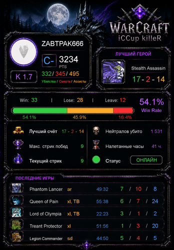 stats 15f2b2877d0c65dc33a2.png