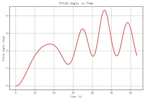 rb pitch angle.png