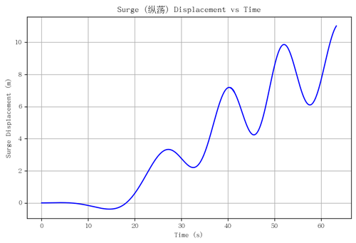 rb surge.png