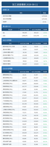 进度播报.png
