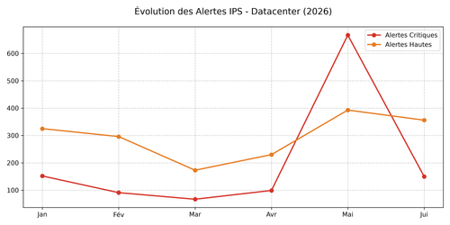 chart dc juin.png