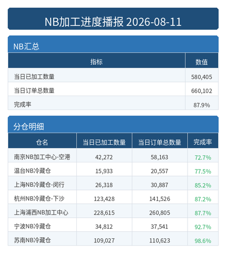 进度播报 NB.png