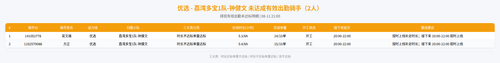 rider 优选 荔湾多宝1队 钟健文 2100.png