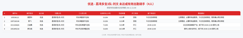 rider 优选 荔湾多宝3队 刘文 2100.png