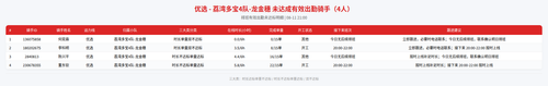 rider 优选 荔湾多宝4队 龙金穗 2100.png