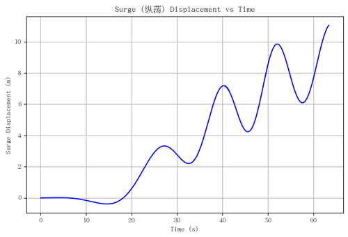 rb surge.png
