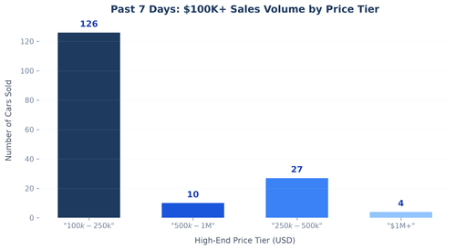 price band distribution.png