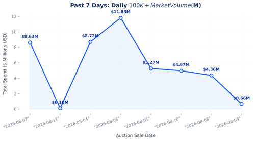 daily trend line.png