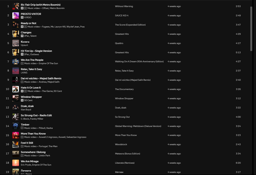 Spotify C8MJWA201N.png