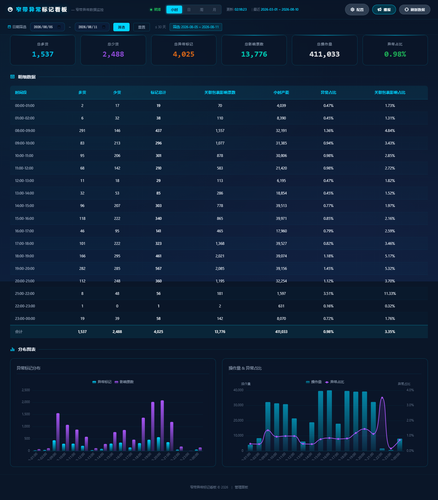 dashboard hourly 20260811 021819.png