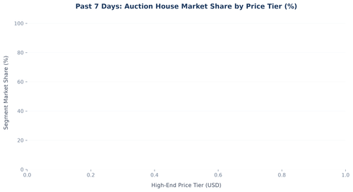 price histogram.png
