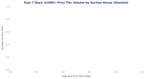 price band distribution.png
