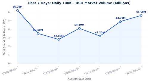 daily trend line.png