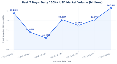 daily trend line.png
