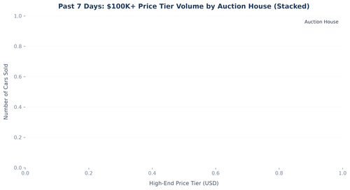 price band distribution.png
