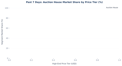 price histogram.png
