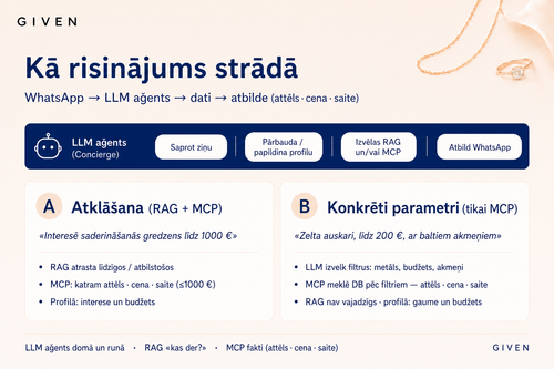 valde given tehniska plusma.png