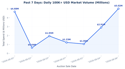 daily trend line.png