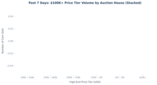 price band distribution.png