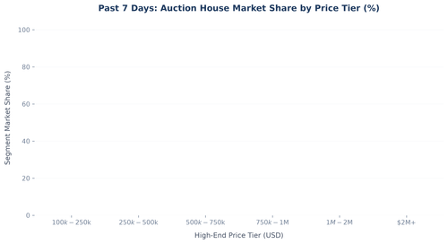 price histogram.png