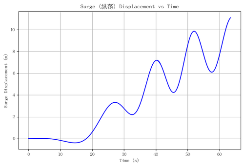 rb surge.png